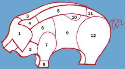 Jowls